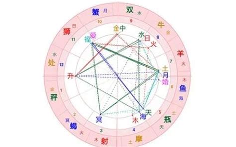 命格是什麼|命格是什麼？占星揭露你的生命藍圖